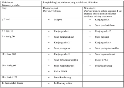 Tabel 4.1 