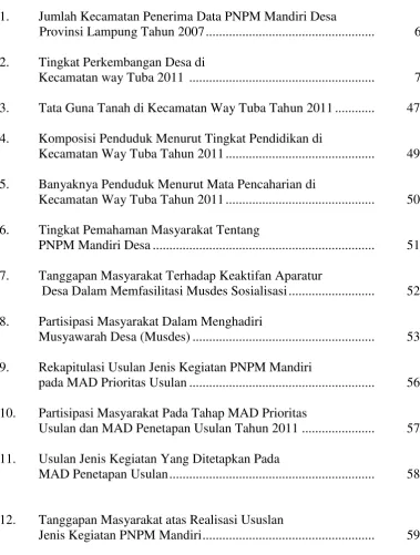 Tabel 