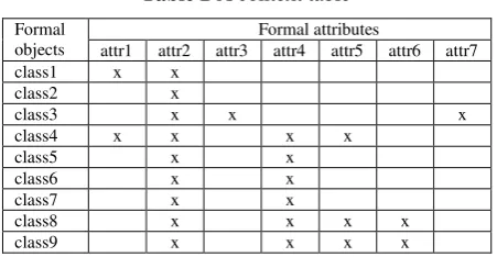 Table 2 A context table 