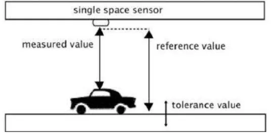 Figure 2.1: How Ultrasonic Sensor Work 