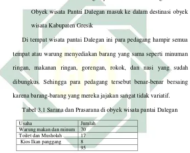 Tabel 3.1 Sarana dan Prasarana di obyek wisata pantai Dalegan 