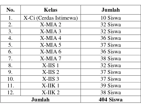 Tabel 3.1 