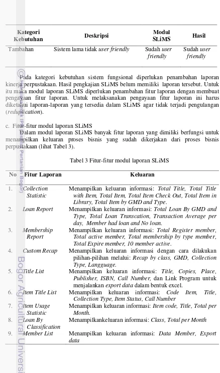Tabel 3 Fitur-fitur modul laporan SLiMS 