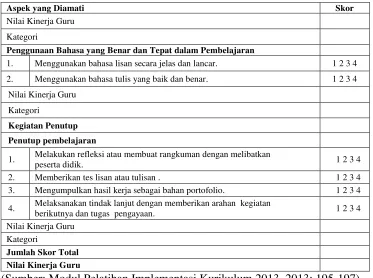 Tabel 3.3 Pedoman Penilaian Kinerja Guru 