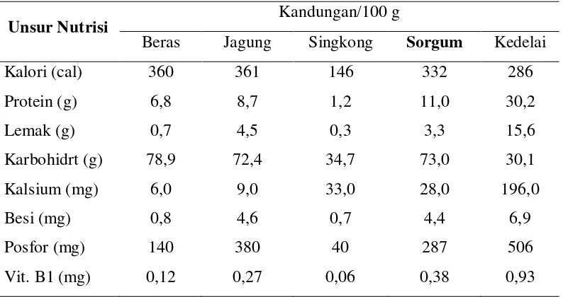 Tabel 1. Kandungan Nutrisi Dalam 100 g biji tanaman pangan. 