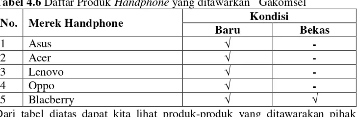 Tabel 4.6 Daftar Produk Handphone yang ditawarkan   Gakomsel 