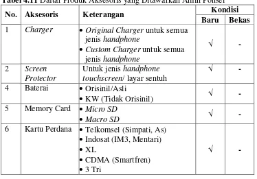 Tabel 4.12 Daftar Produk Pulsa yang Ditawarkan Amin Ponsel 