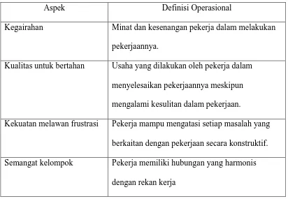 Tabel 3.1. Definisi Operasional Aspek Semangat Kerja 