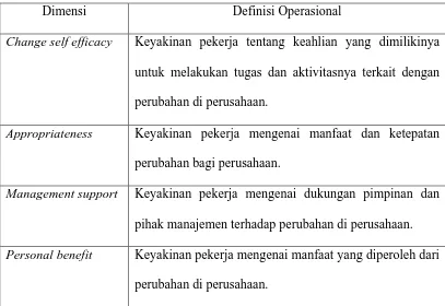 Tabel 3.2. Definisi Operasional Dimensi Kesiapan Berubah 