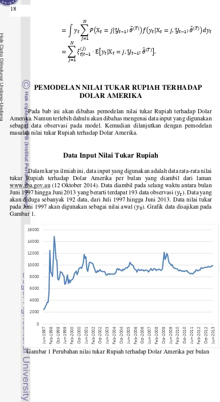 Gambar 1 Perubahan nilai tukar Rupiah terhadap Dolar Amerika per bulan 
