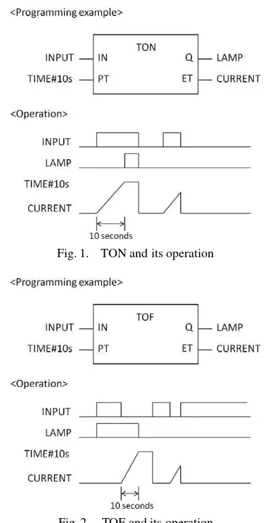 Fig. 2.TOF and its operation