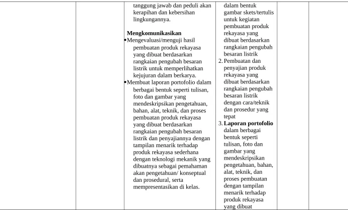 gambar skets/tertulis