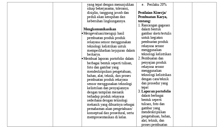 gambar skets/tertulis