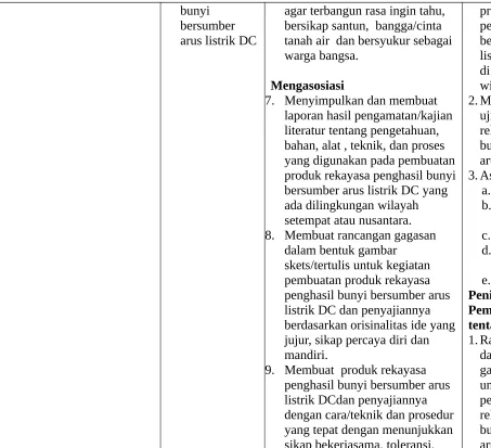 gambar skets/tertulis