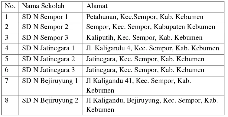 Tabel 1. Daftar Nama dan Alamat Sekolah. 