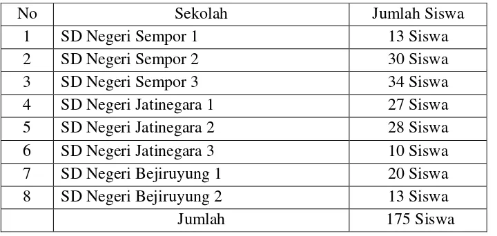 Tabel 2. Populasi Siswa Kelas V 