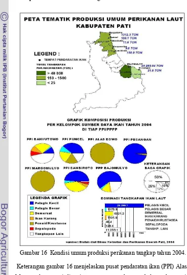 Gambar 16  Kondisi umum produksi perikanan tangkap tahun 2004. 