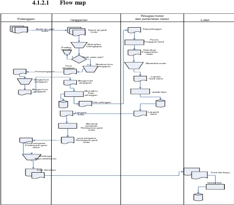 Gambar.4.1.Flow Map sistem usulan 
