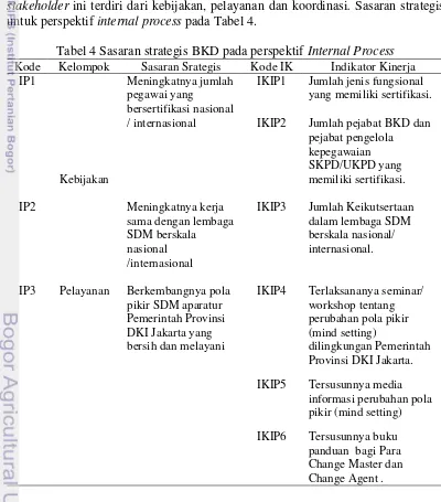 Tabel 4 Sasaran strategis BKD pada perspektif Internal Process 
