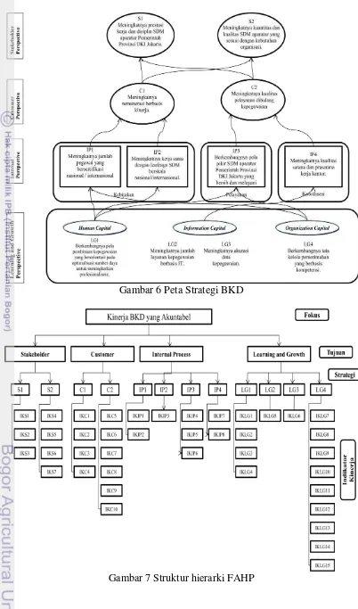 Gambar 6 Peta Strategi BKD 