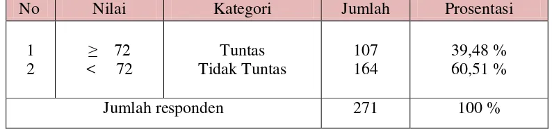 Tabel 1.1 Nilai murni ulangan harian PKn pada standar kompetensi menampilkan sikap positif terhadap perlindungan dan penegakan Hak Asasi Manusia (HAM) di kelas VII SMP Bandar Lampung 