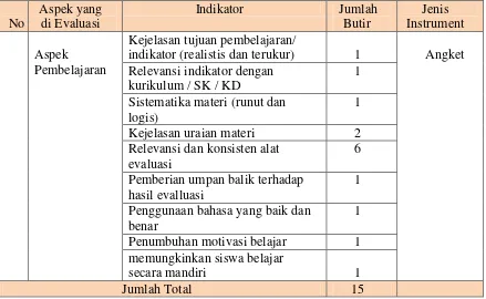 Tabel 3.4 Kisi-kisi Instrumen Validasi Ahli Materi PKn 