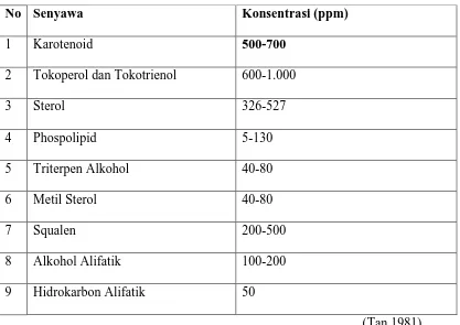 Tabel 3. Komponen minor dari minyak kelapa sawit 