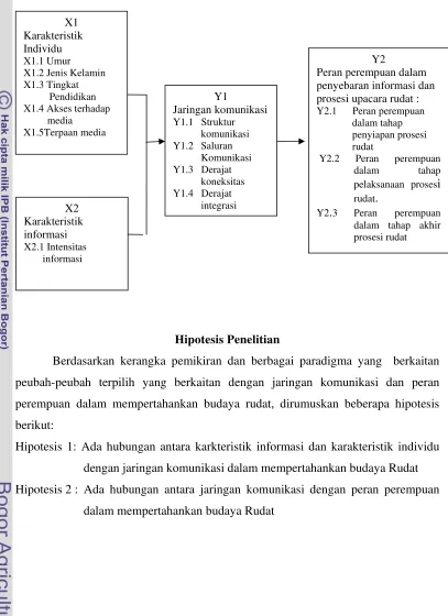 Gambar 2: Skema kerangka pemikiran  