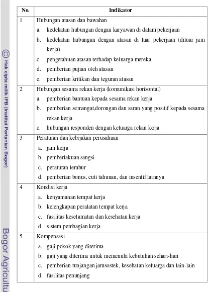 Tabel 3. Indikator Pengungkap Penilaian Motivasi Kerja (faktor Ekstrinsik) 