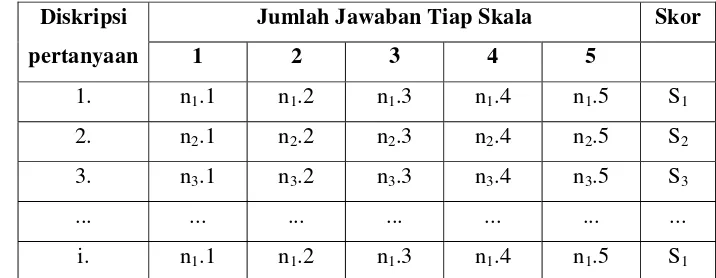 Tabel 5. Pengelompokkan Jawaban Responden dari Hasil Kuisioner. 