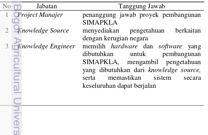 Tabel 4  Anggota tim manajemen pengetahuan  