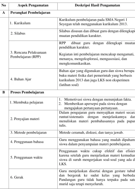 Tabel 5. Hasil Observasi 