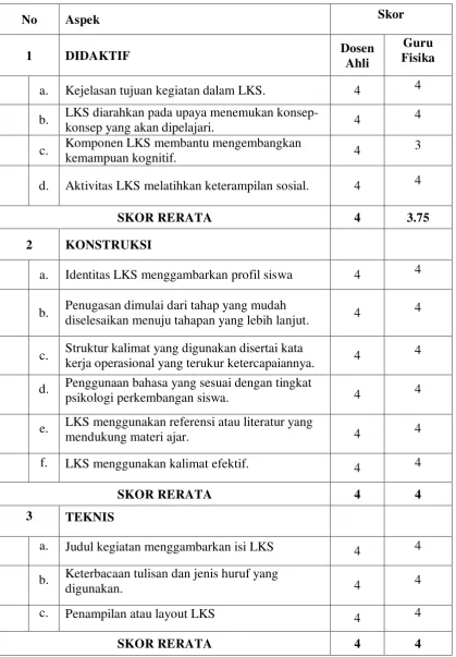 Tabel 8. Data Validasi dari Dosen Ahli dan Guru Fisika 