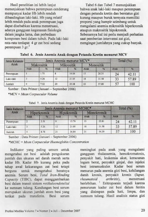 Tabel 6 dan Tabel 7 menunjukkan