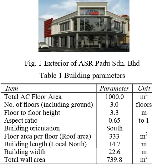 Fig. 1 Exterior of ASR Padu Sdn. Bhd 