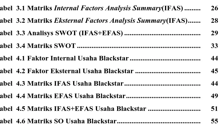 Tabel  3.1 Matriks Internal Factors Analysis Summary(IFAS) .........  