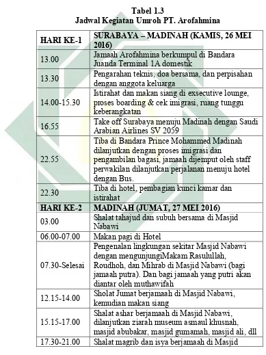 Tabel 1.3  Jadwal Kegiatan Umroh PT. Arofahmina 