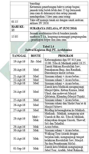  Tabel 1.4 Jadwal Kegiatan Haji PT. Arofahmina 