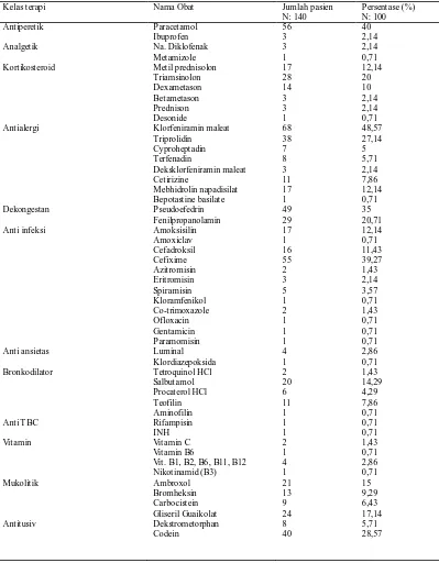 Tabel 3. Distribusi penggunaan obat pasien pediatri di 3 apotek di wilayah Kota Surakarta pada bulan Juli - Desember 2014