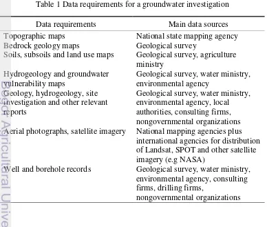 Table 1 Data requirements for a groundwater investigation 