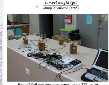 Figure 7 Soil moisture measurement using 5TE sensor 