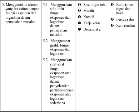 grafik fungsi eksponen dan logaritma 