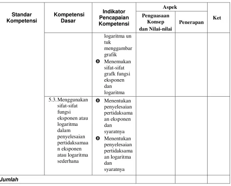 grafik  Menemukan 