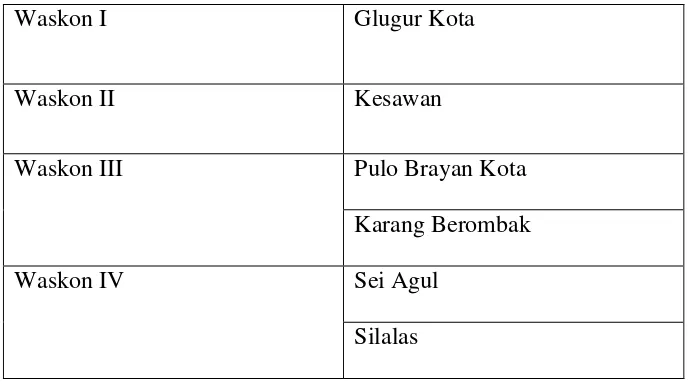 Tabel II.1 Wilayah Kerja Kantor Pelayanan Pajak Medan Barat 