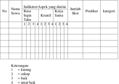 Tabel 3.6. Kualifikasi Hasil Observasi 