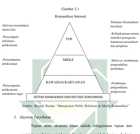 Gambar 2.1 