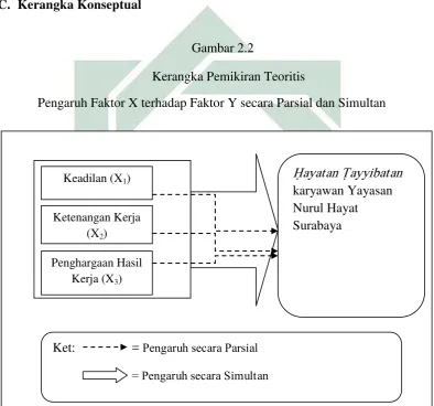  Gambar 2.2 