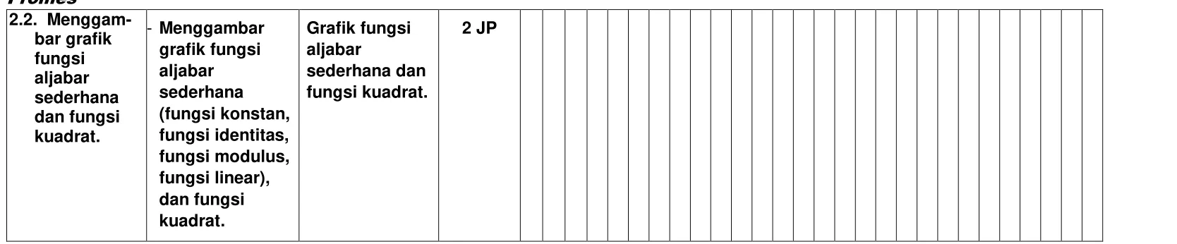 Grafik fungsi 