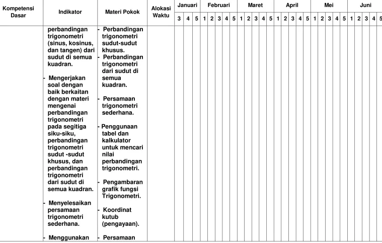 siku-siku, perbandingan tabel dan kalkulator 