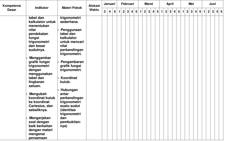 tabel dan trigonometri 
